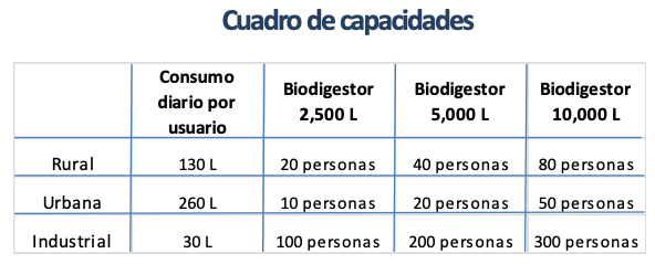 BIODIGESTOR 5000 LITROS SUPLAST - Image 4